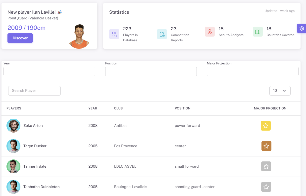 hero dashboard